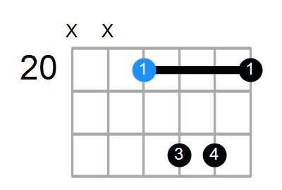 A#maj7sus2 Chord